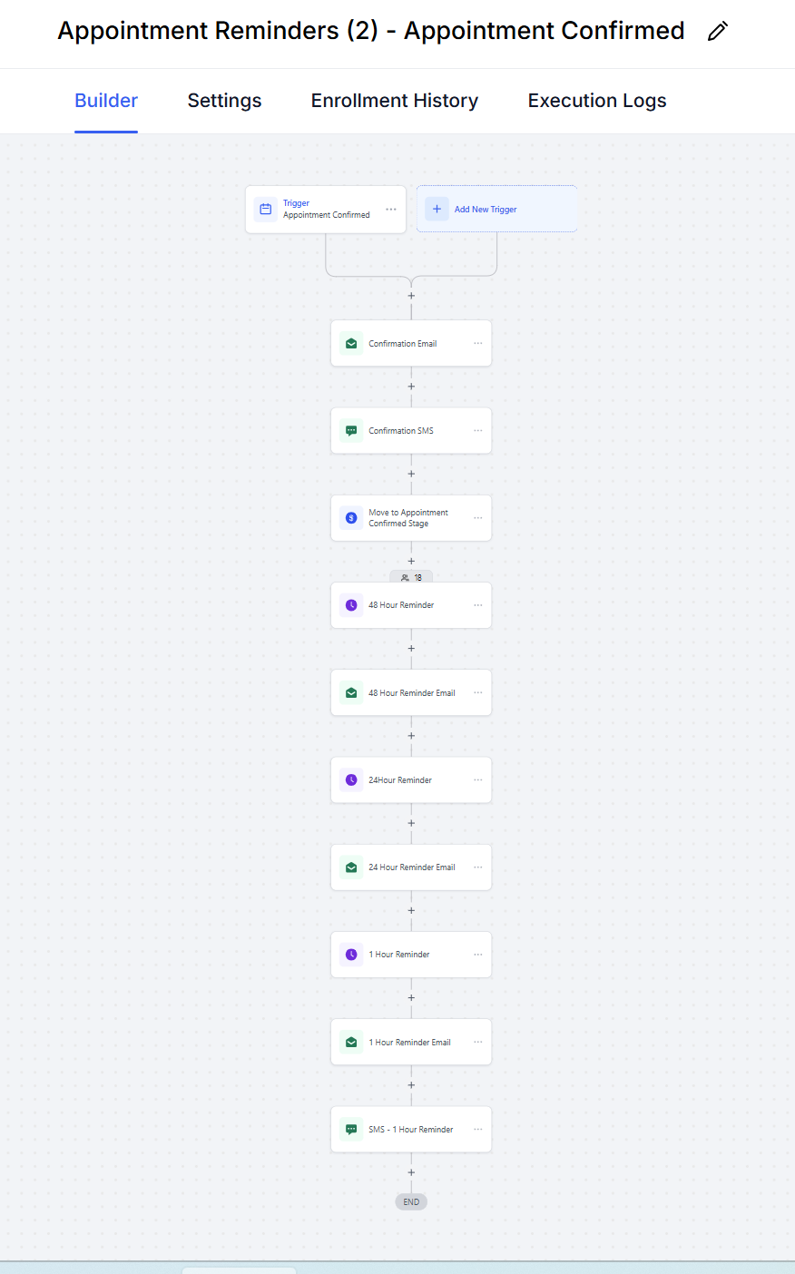 Automated appointment reminder workflow
